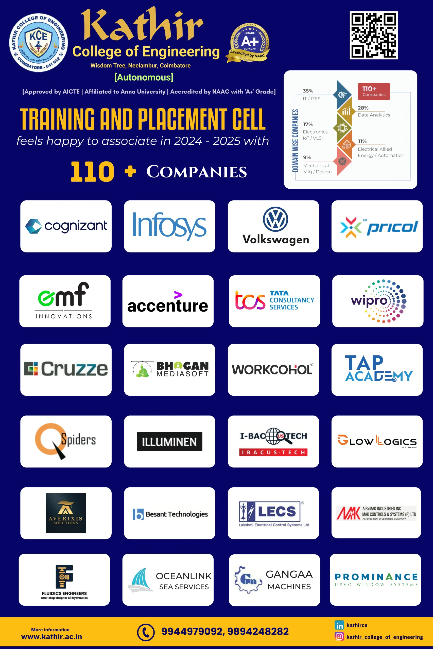 Kathir College of Engineering Placement (3)
