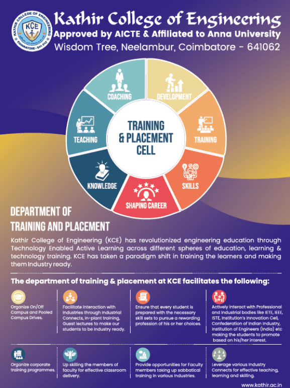 training -Placements-img-1