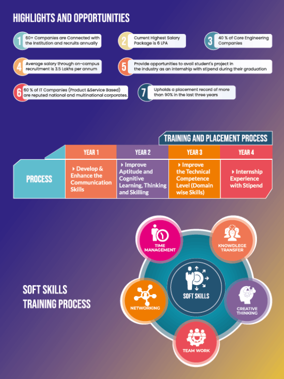 training -Placements-img-2