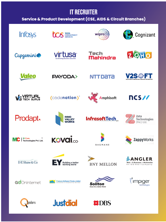 training -Placements-img-3